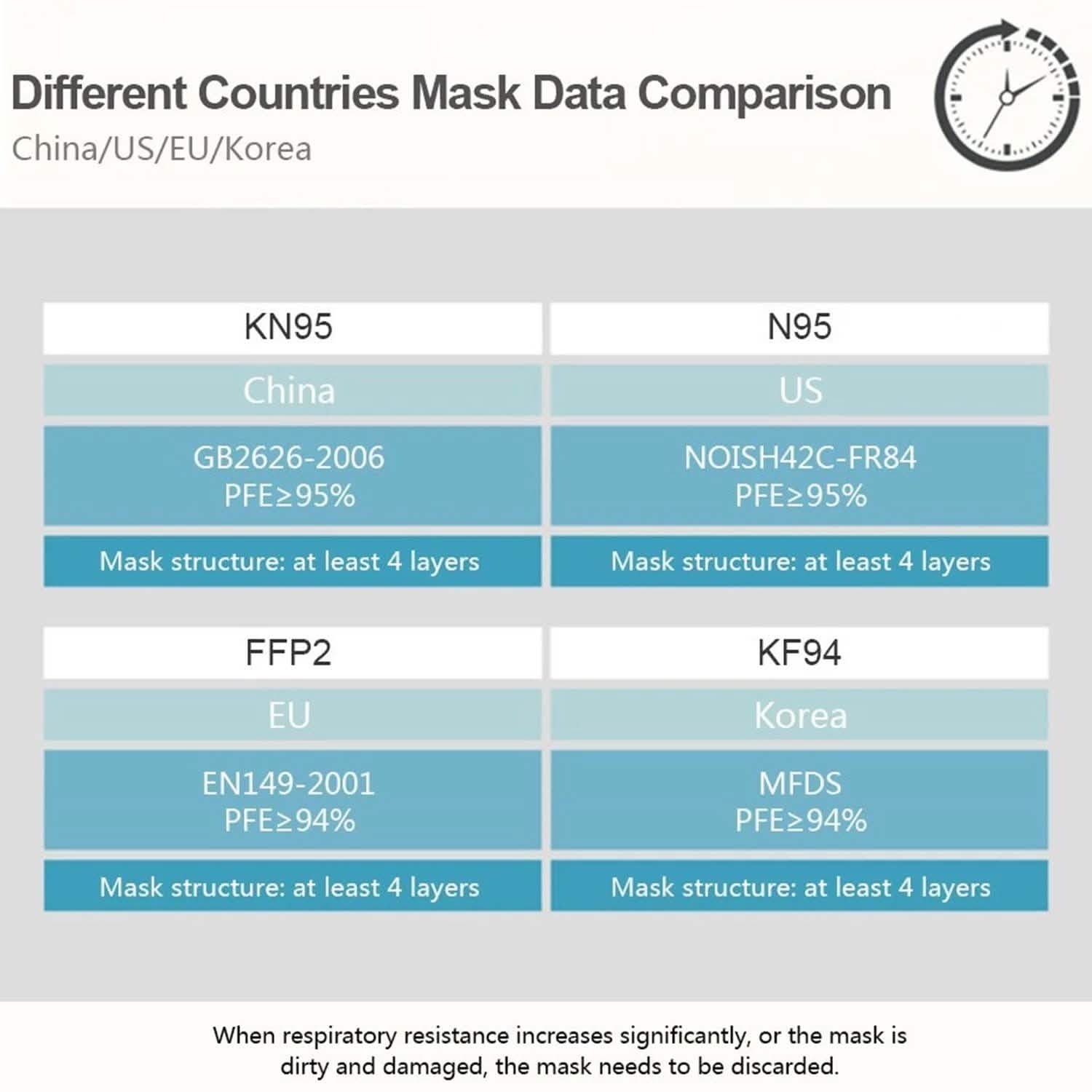 10-Pieces: Disposable KN95 Mask FFP Face Masks & PPE - Tophatter Daily Deals