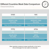 10-Pieces: Disposable KN95 Mask FFP Face Masks & PPE - Tophatter Daily Deals