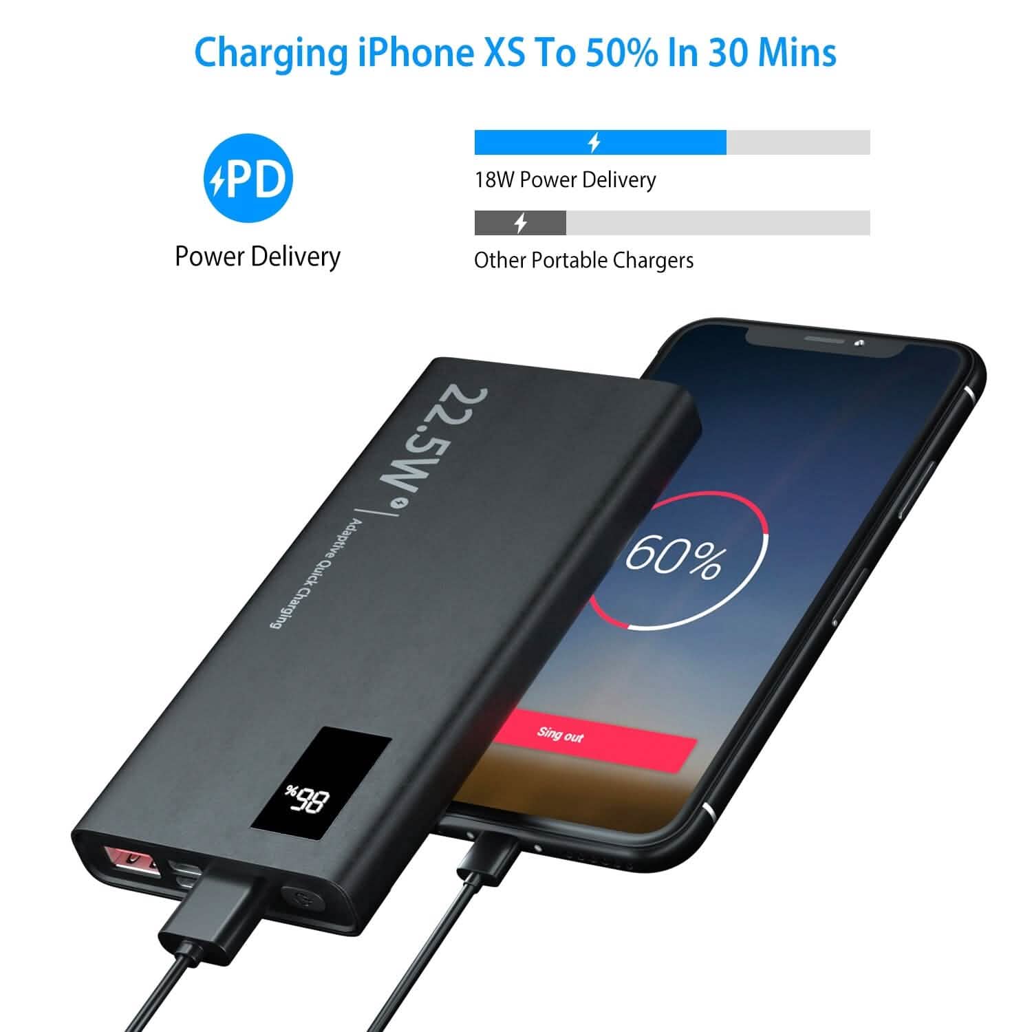 10000mAh Power Bank Portable Charger External Battery Pack Mobile Accessories - Tophatter Daily Deals