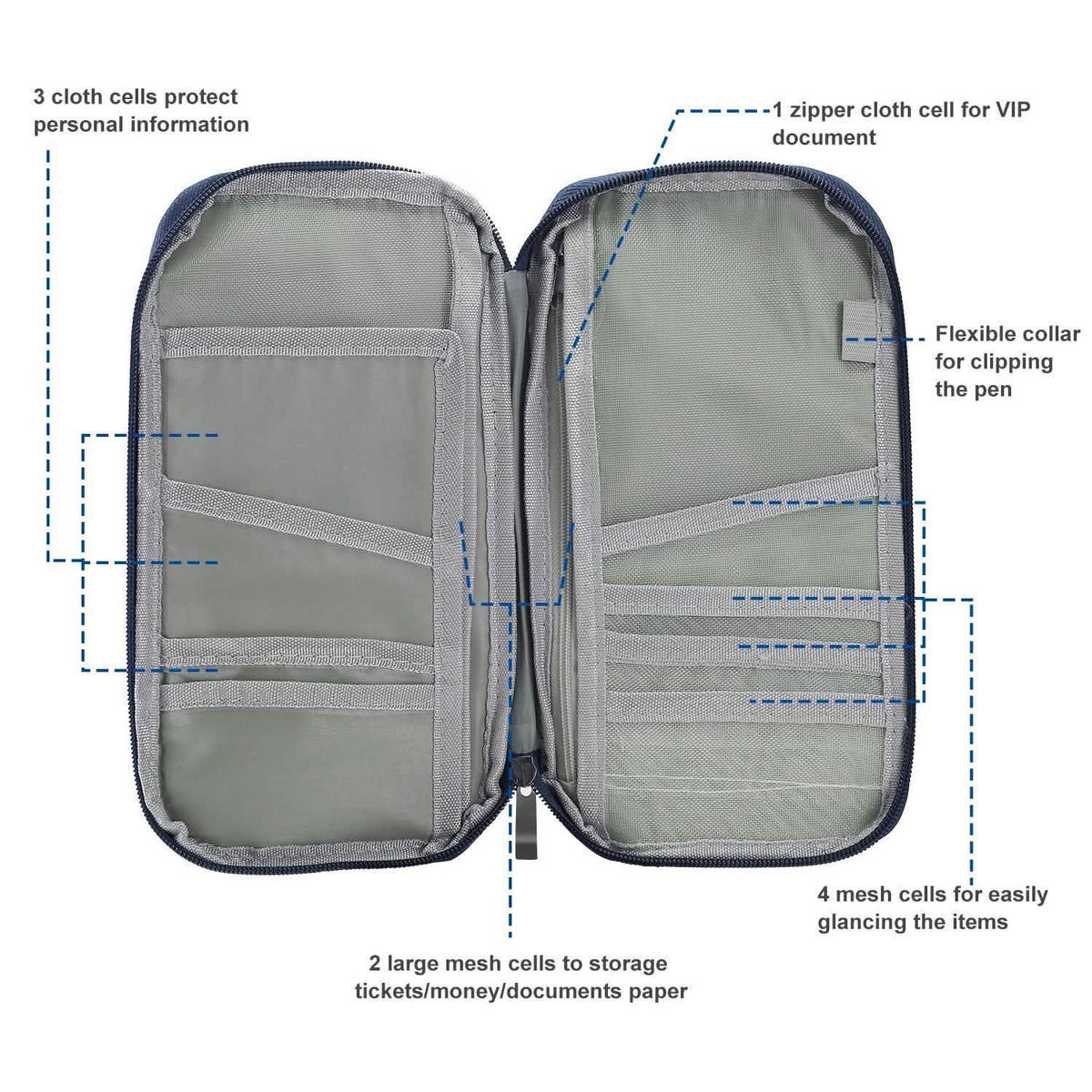 12 Pocket Travel Passport Wallet Handbags & Wallets - Tophatter Daily Deals