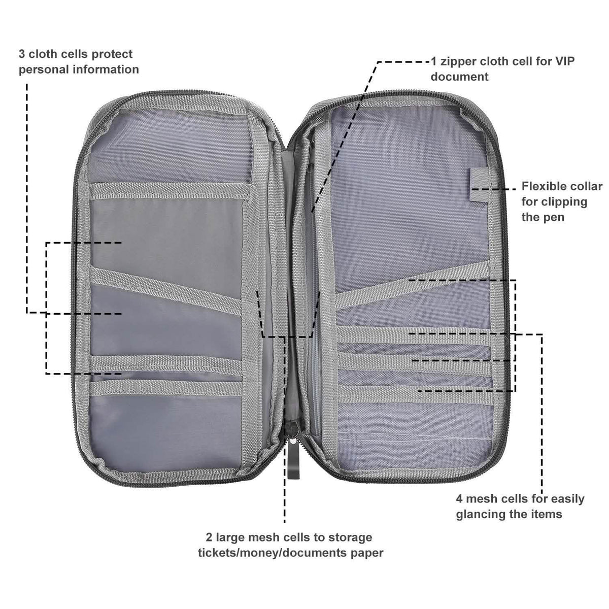 12 Pocket Travel Passport Wallet Handbags & Wallets - Tophatter Daily Deals