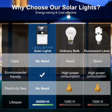 36/32LED solar induction wall light 0 - Tophatter Daily Deals
