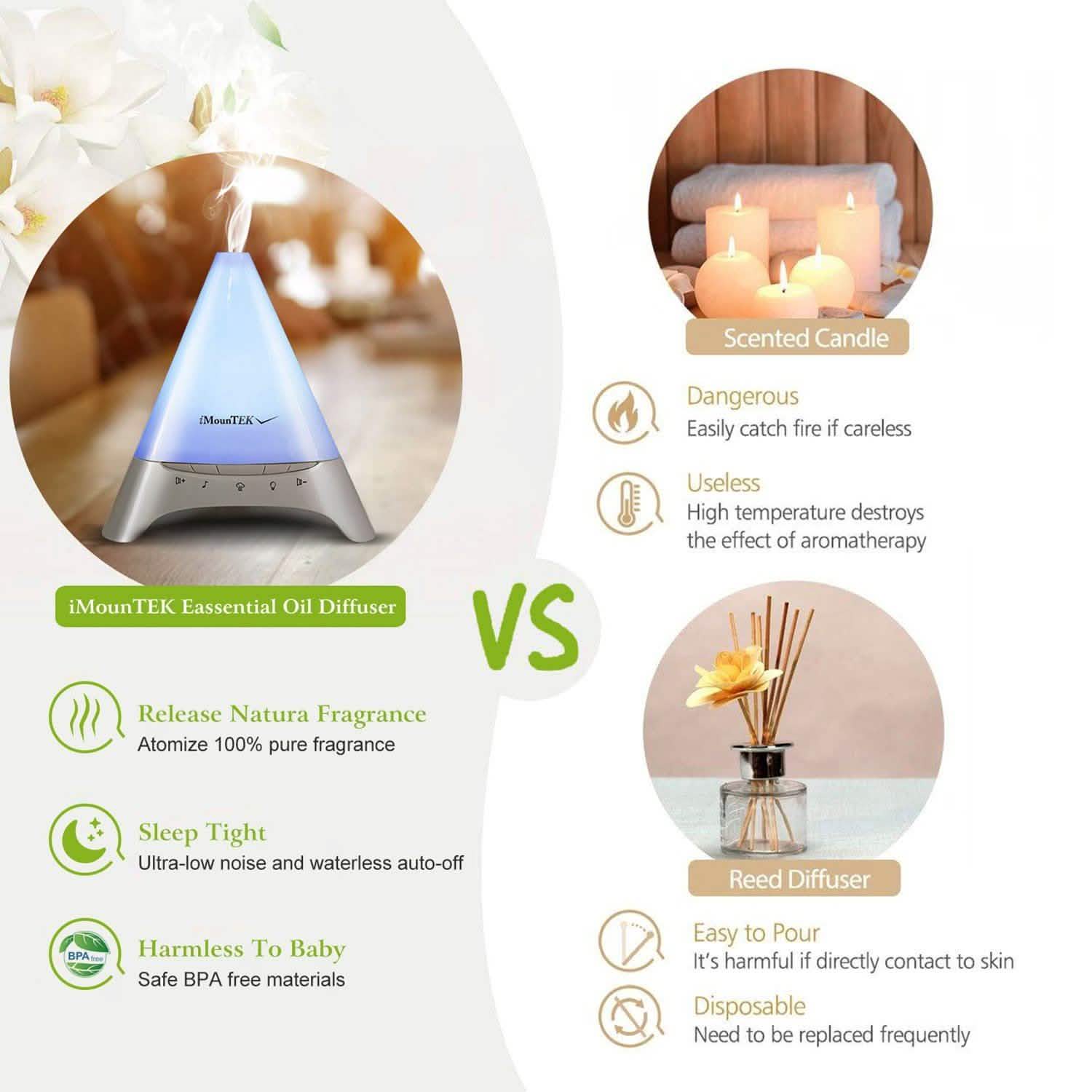 120ml Cool Mist Humidifier Ultrasonic Aroma Essential Oil Diffuser Health & Wellness - Tophatter Daily Deals