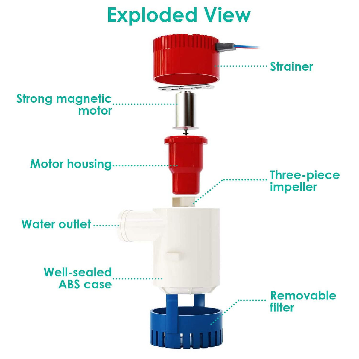 12V 1100GPH Submersible Marine Boat Bilge Non-Automatic Electric Water Pump Everything Else - Tophatter Daily Deals