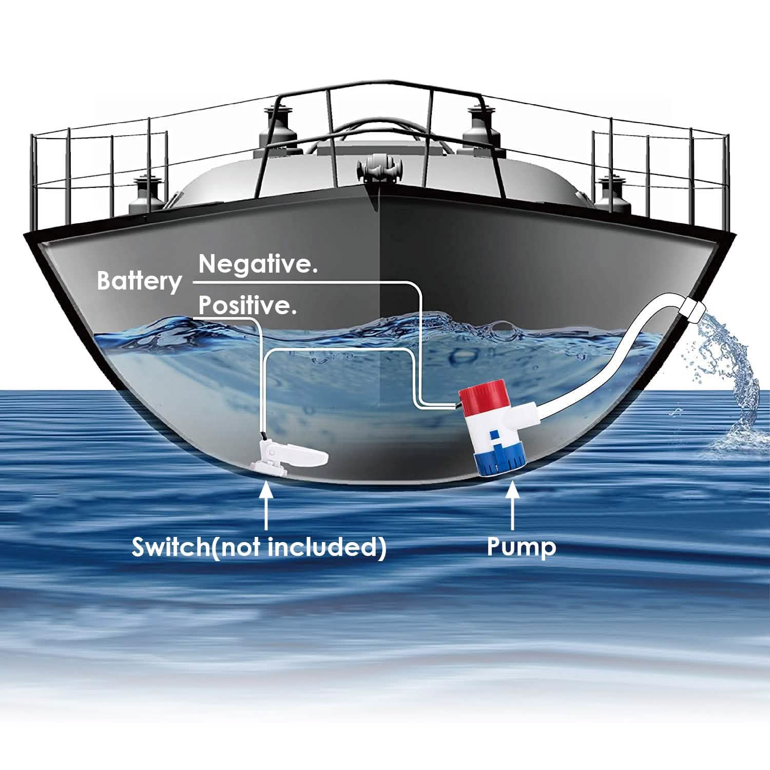 12V 1100GPH Submersible Marine Boat Bilge Non-Automatic Electric Water Pump Everything Else - Tophatter Daily Deals