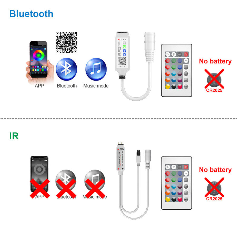 24-Key Mini Bluetooth Dc Head Rgb Controller 0 - Tophatter Daily Deals