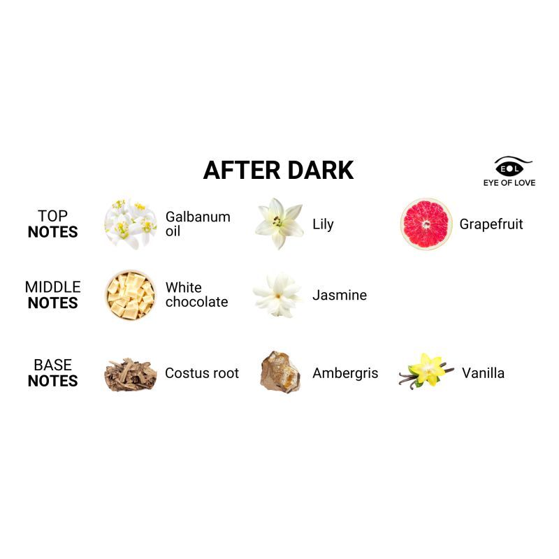 Eye of Love After Dark (Coco Vanilla) – 50 ml Pheromone Perfume for Women > Essentials > Aphrodisiacs - Tophatter Daily Deals