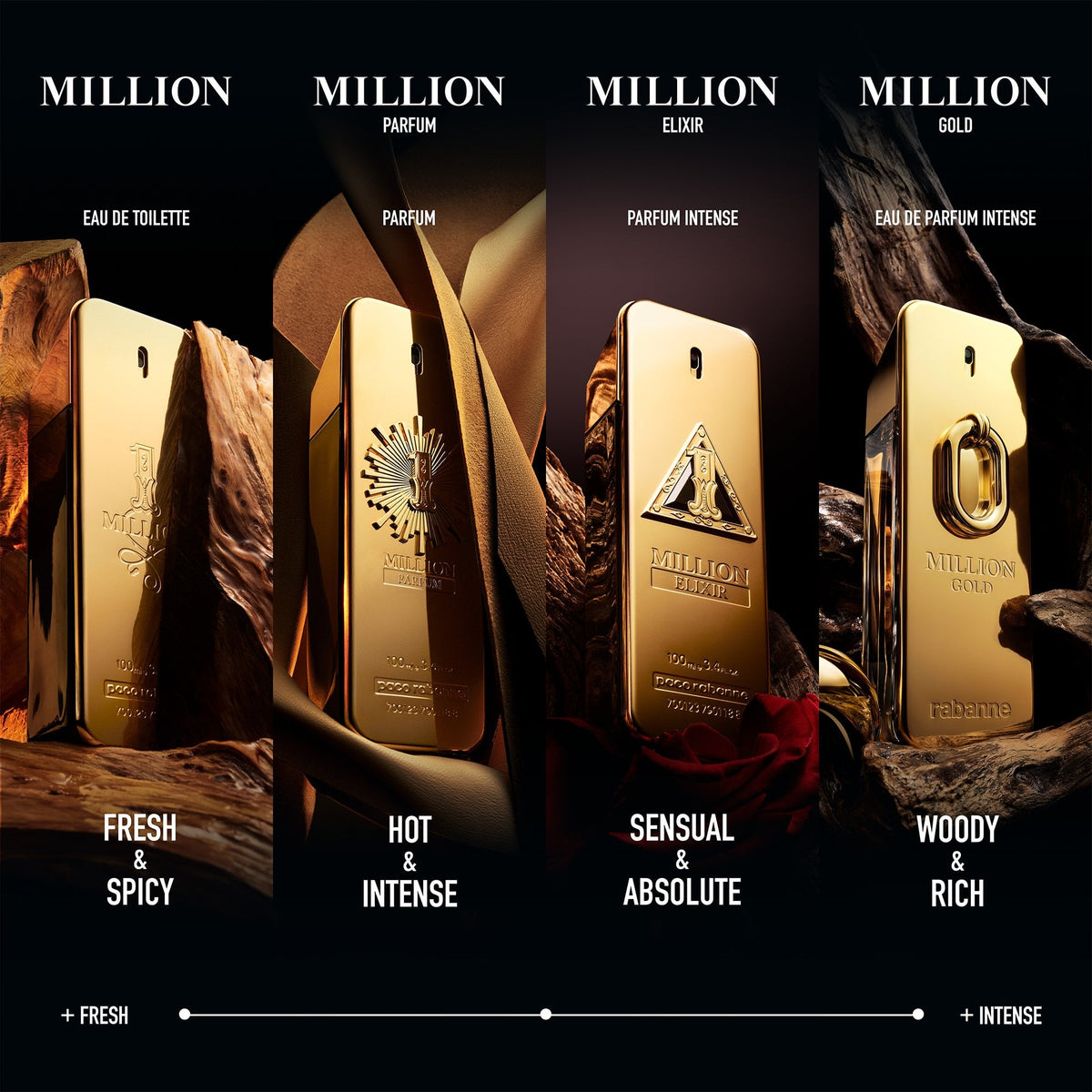 Rabanne 1 Million Eau de Toilette 100ml Spray - Tophatter Daily Deals