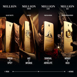 Rabanne 1 Million Parfum 50ml Spray