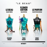Jean Paul Gaultier Le Beau Eau De Toilette 125ml Spray - Tophatter Daily Deals