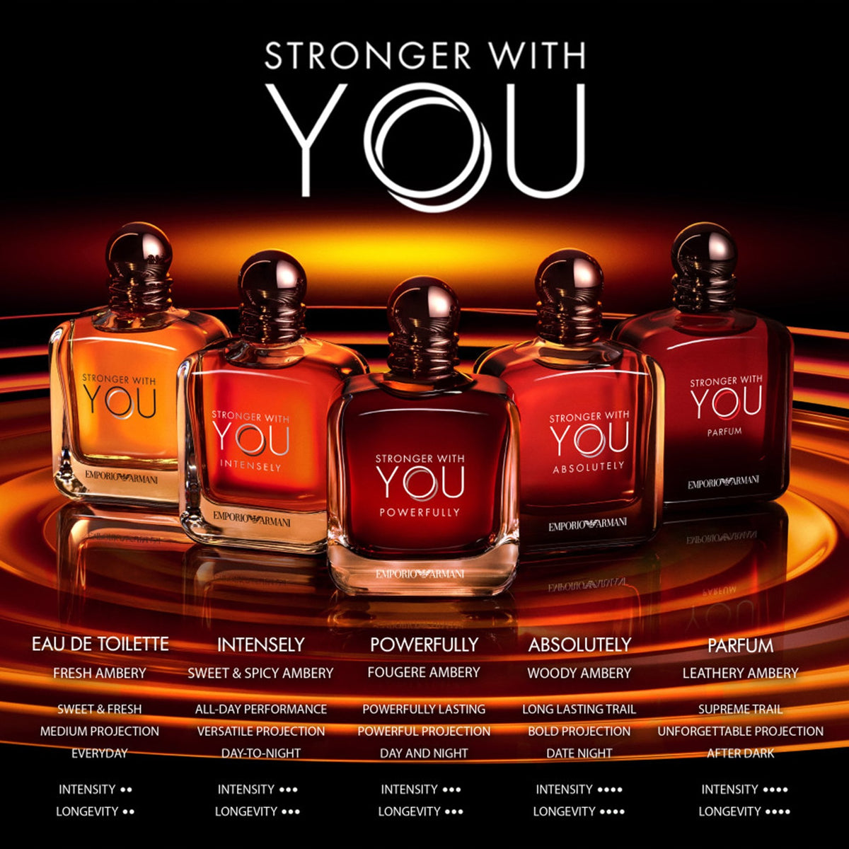 Giorgio Armani Stronger With You Powerfully Eau De Parfum 100ml Spray - Tophatter Daily Deals