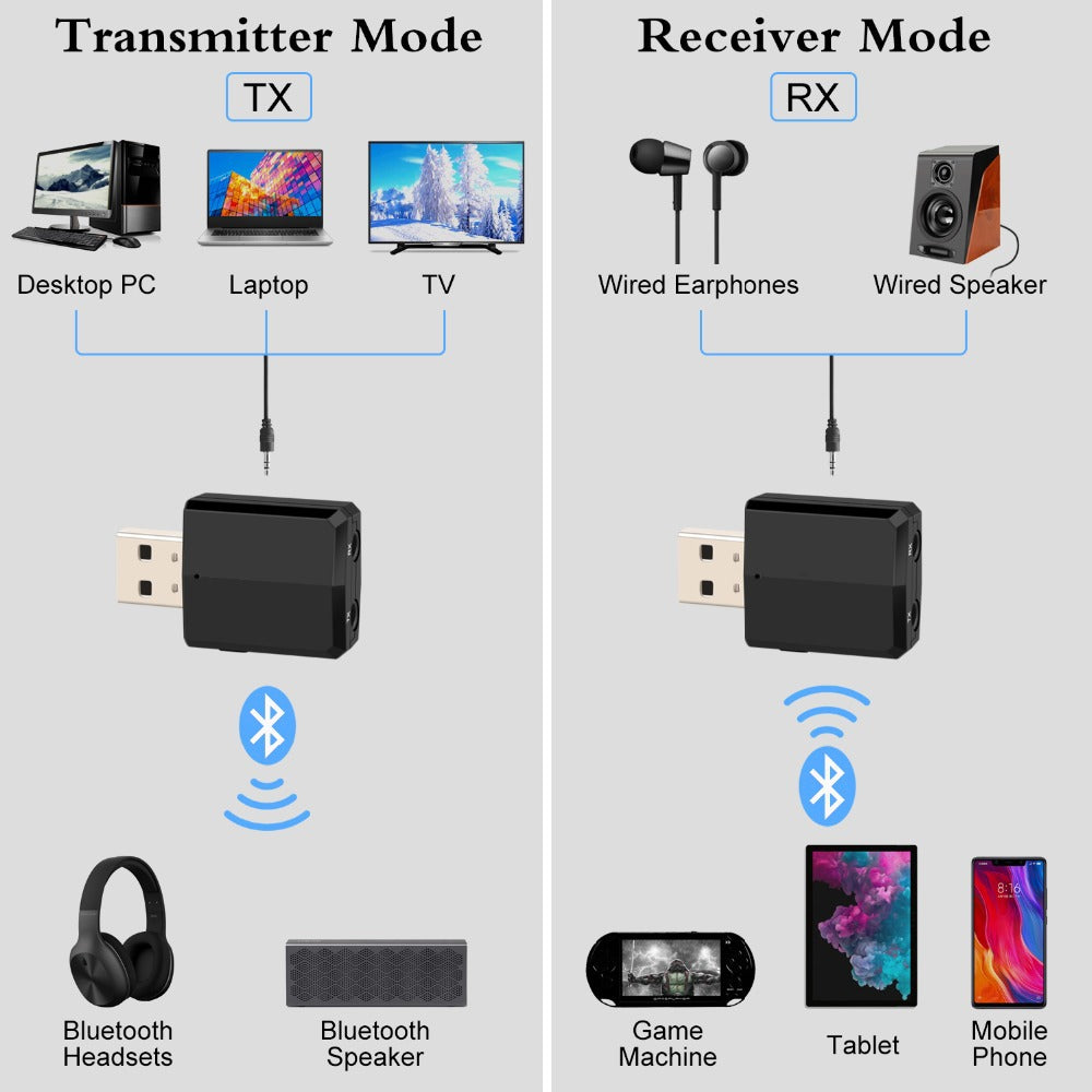 Bluetooth transmitter receiver 0 - Tophatter Daily Deals