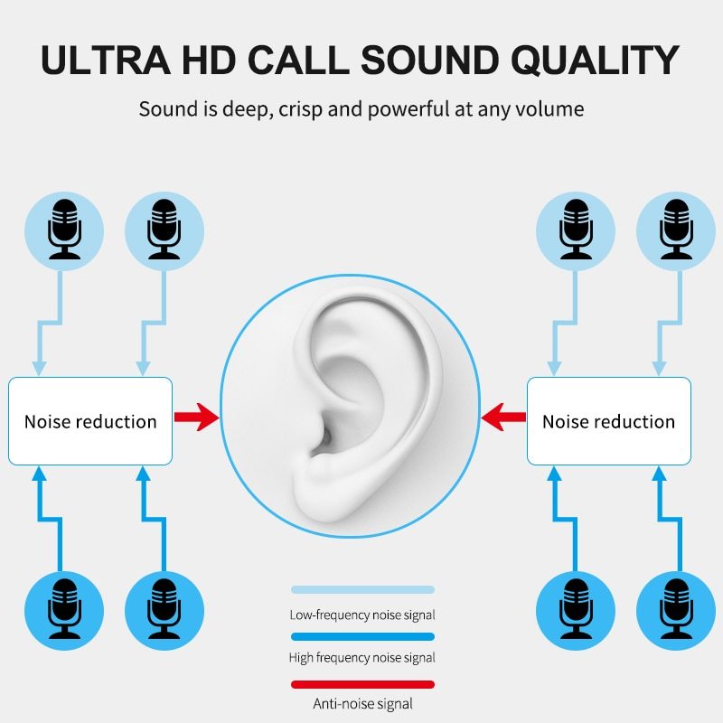 Active noise canceling wireless headphones 0 - Tophatter Daily Deals