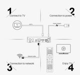 Android 9.0 Mecool K5 Amlogic S905X3 DVB-S2 DVB-T2 DVB-C Box 0 - Tophatter Daily Deals