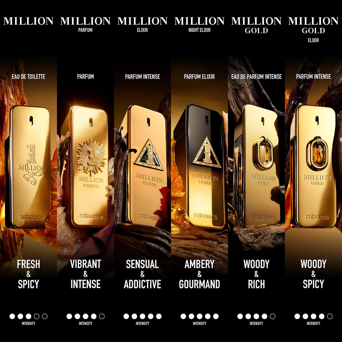 Rabanne 1 Million Gold Eau De Parfum Intense 50ml Spray