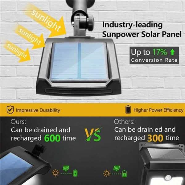 2-Pack: 36 LED Solar Powered Motion Sensor Wall Lamp Outdoor Lighting - Tophatter Daily Deals