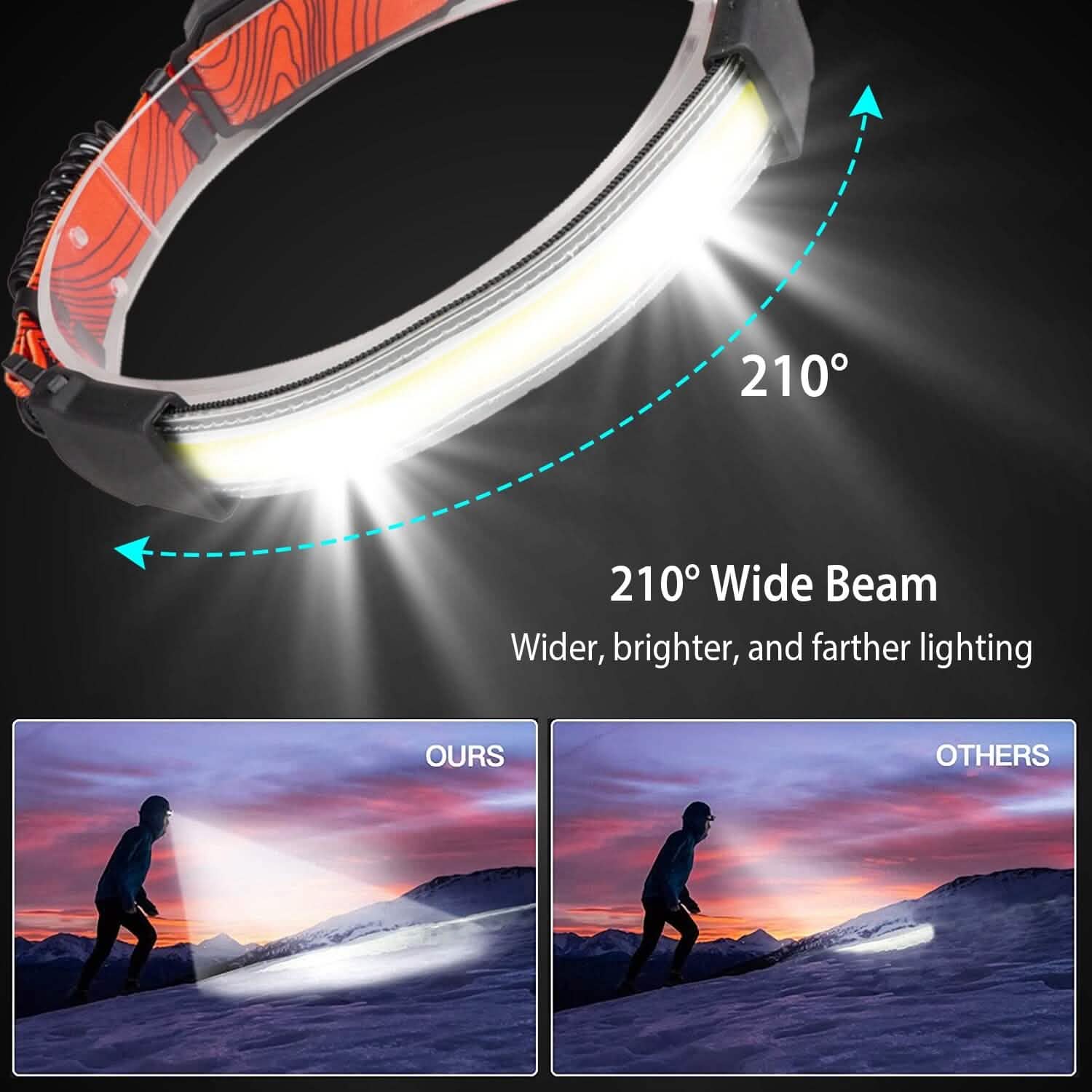 2-Pack: Rechargeable Headlamp 3 Light Modes Hand-Free Outdoor Recreation - Tophatter Daily Deals