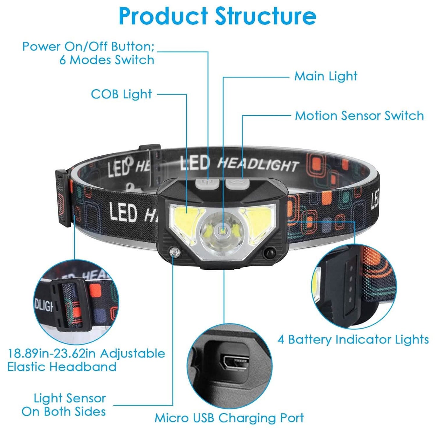 2-Pack: Rechargeable Motion Sensor Headlamp 6 Light Modes Headlight Outdoor Recreation - Tophatter Daily Deals