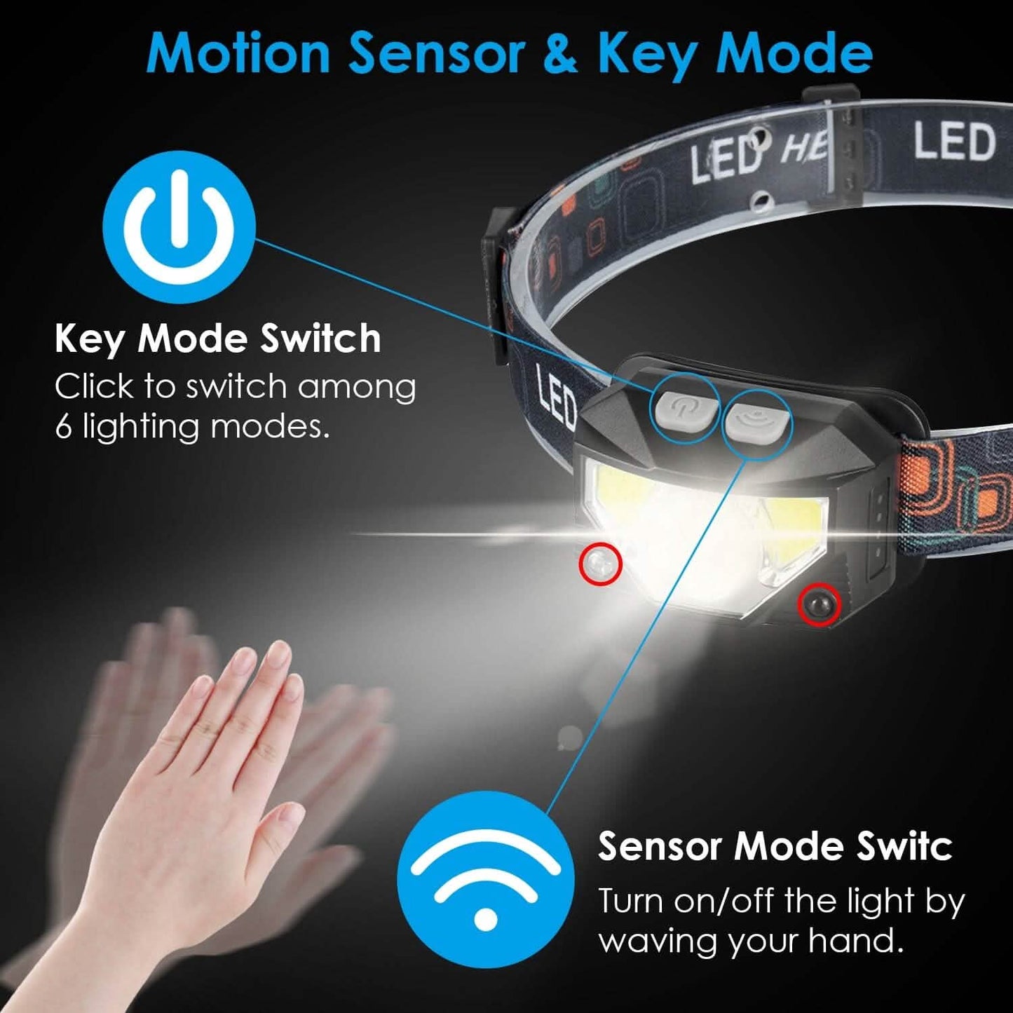 2-Pack: Rechargeable Motion Sensor Headlamp 6 Light Modes Headlight Outdoor Recreation - Tophatter Daily Deals