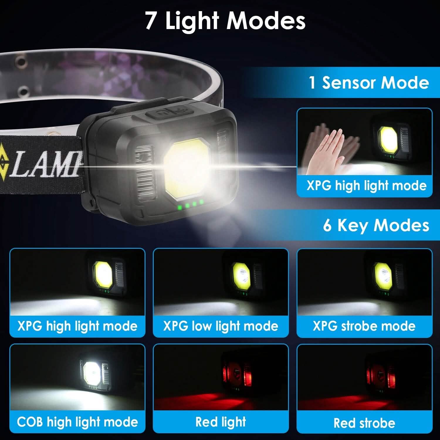 2-Pack: Rechargeable Motion Sensor Headlamp 6 Light Modes Outdoor Recreation - Tophatter Daily Deals