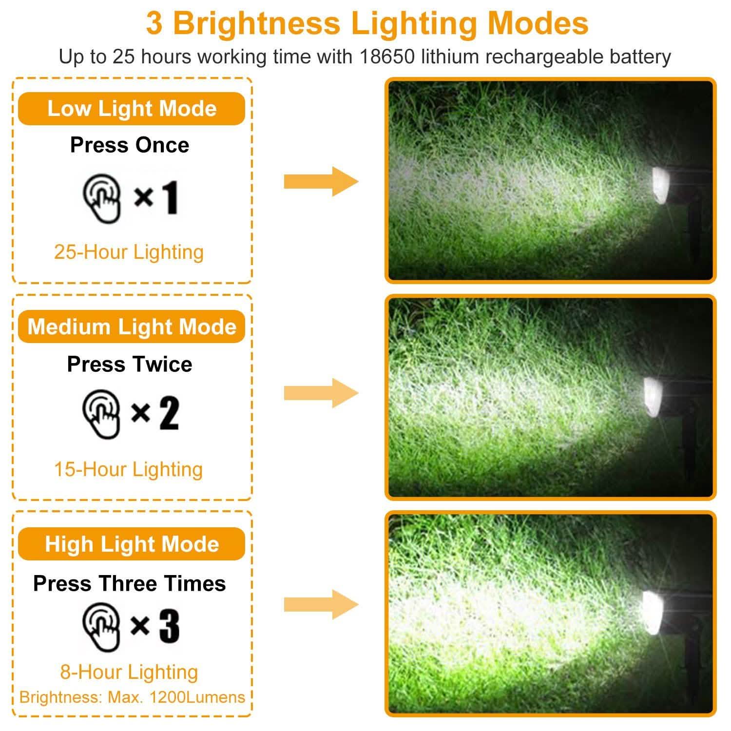 2-Pack: Solarek 32 LEDs Solar Landscape Spotlights Outdoor Lighting - Tophatter Daily Deals