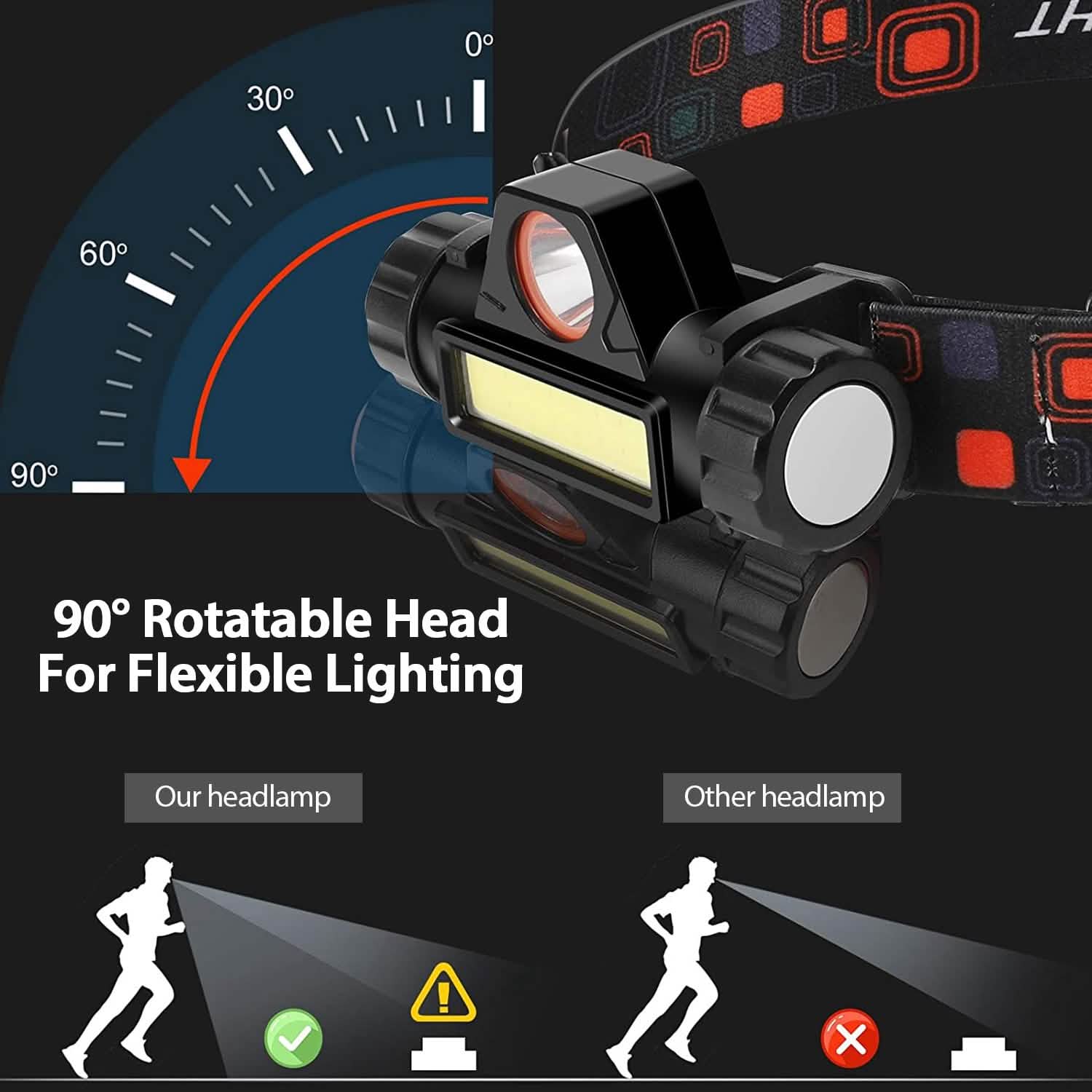 2-Pack: Waterproof Rechargeable Headlamp Outdoor Recreation - Tophatter Daily Deals