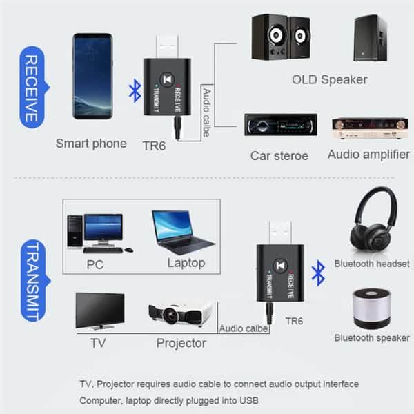 2-Piece: 2-in-1 USB Wireless Bluetooth Adapter 5.0 Transmitter Audio Accessories - Tophatter Daily Deals
