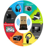 2-Piece: 2-in-1 USB Wireless Bluetooth Adapter 5.0 Transmitter Audio Accessories - Tophatter Daily Deals