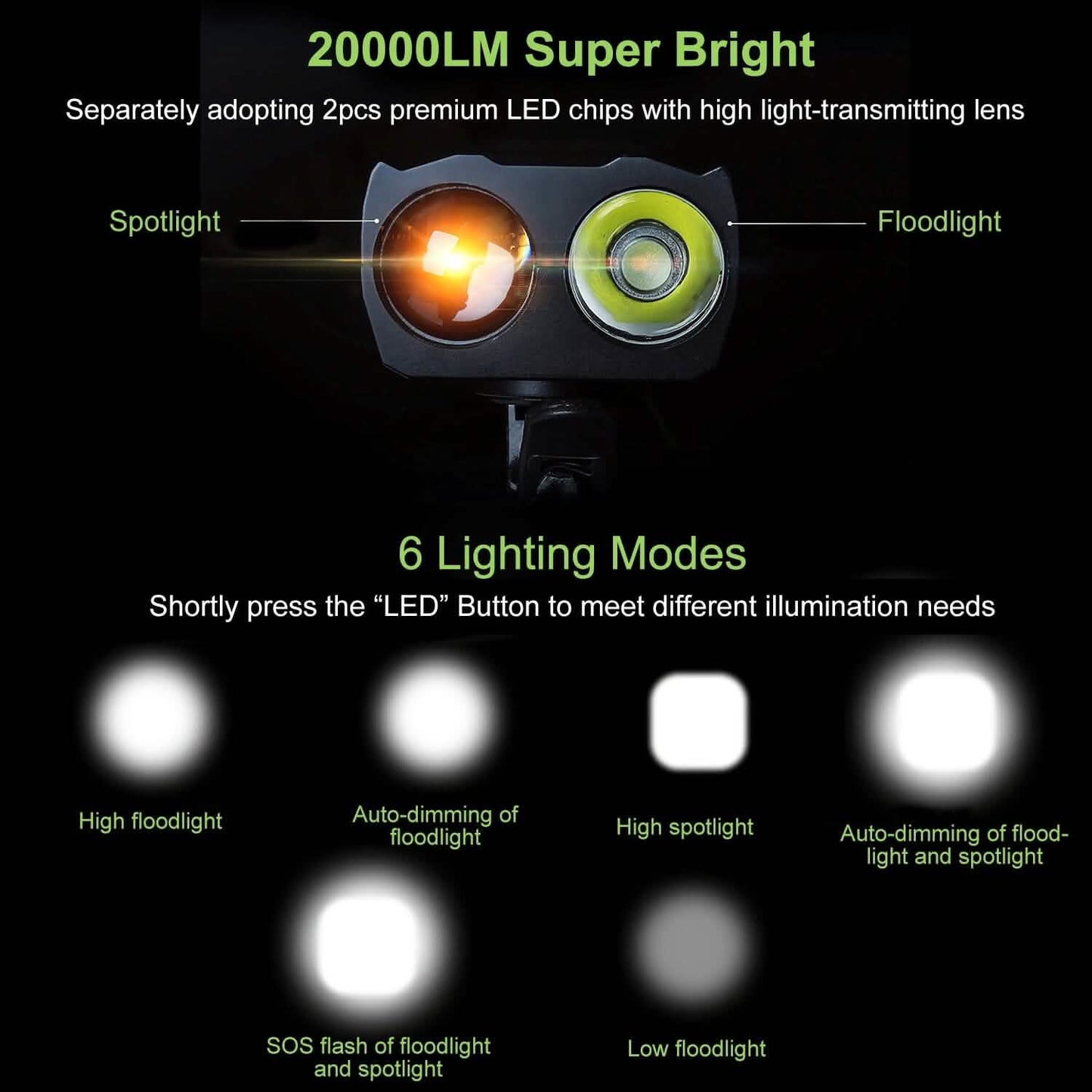 20000LM Bike Front Light with 120dB Loud Horn Outdoor Recreation - Tophatter Daily Deals