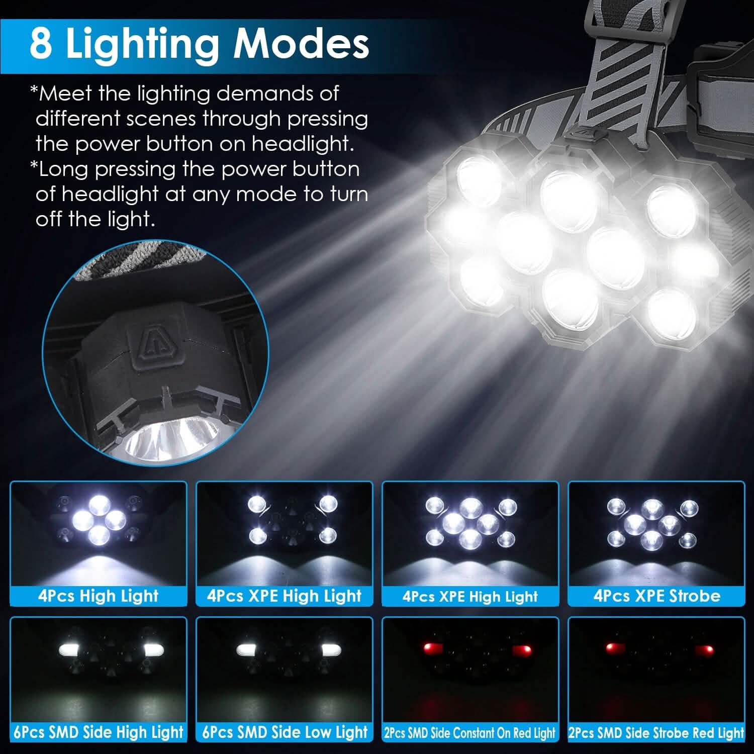 20000LM LED Headlamp 8 Lighting Modes Rechargeable Outdoor Recreation - Tophatter Daily Deals