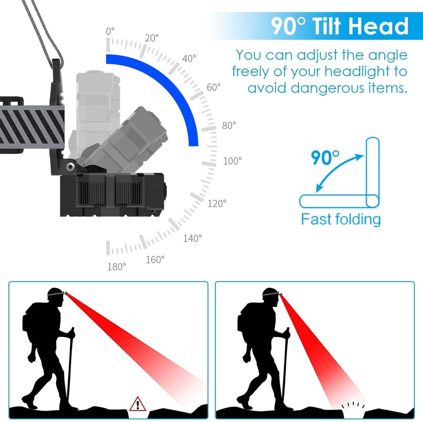 20000LM LED Headlamp 8 Lighting Modes Rechargeable Outdoor Recreation - Tophatter Daily Deals