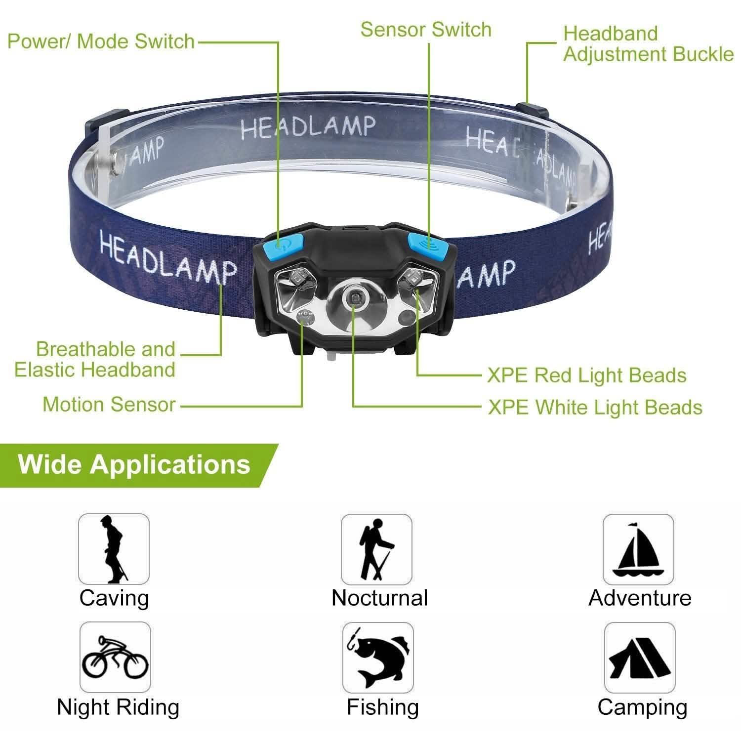 20000LM LED Headlamp USB Rechargeable Wave Motion Sensor Headlight Outdoor Recreation - Tophatter Daily Deals