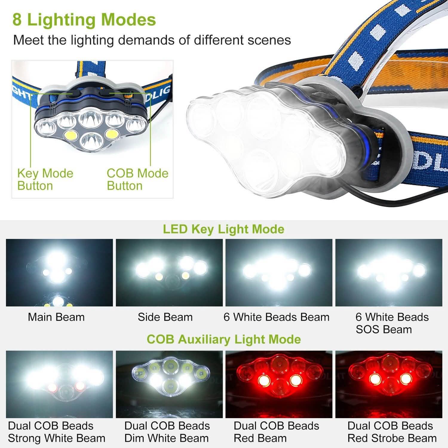 20000LM Rechargeable LED Headlamp with 8 Lighting Modes Outdoor Recreation - Tophatter Daily Deals