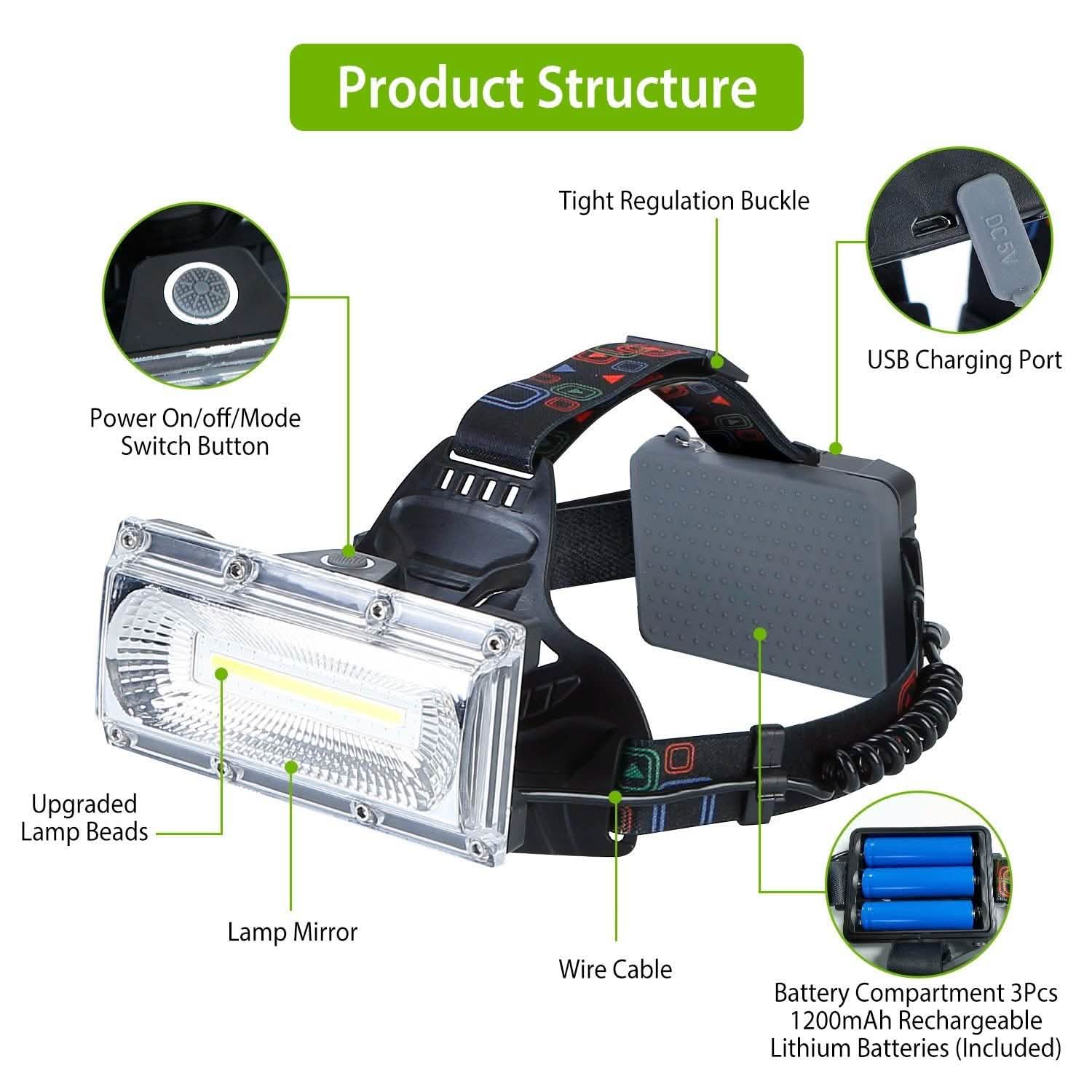 2000LM LED Work Headlamp with 3 Lighting Modes Outdoor Recreation - Tophatter Daily Deals