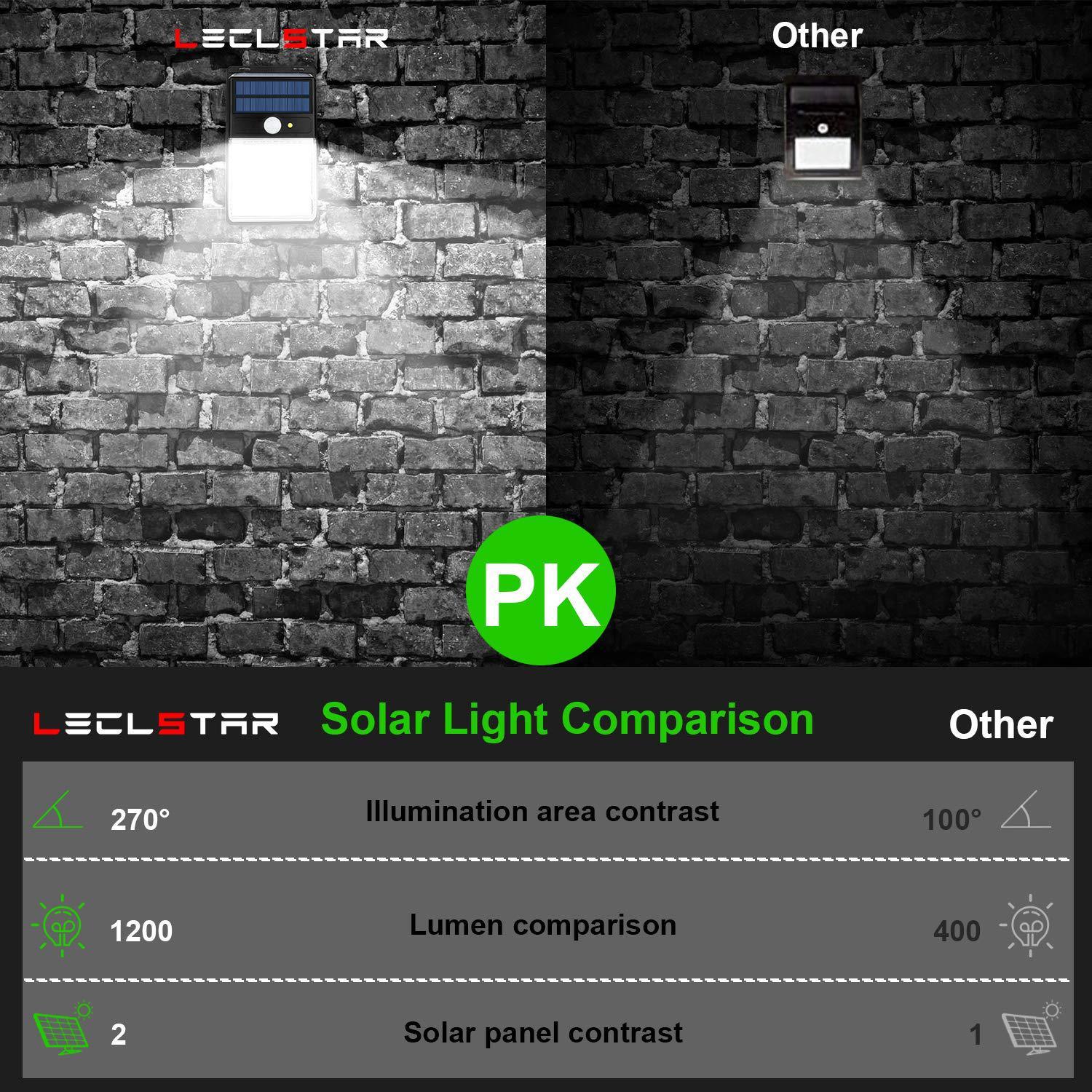 36/32LED solar induction wall light 0 - Tophatter Daily Deals
