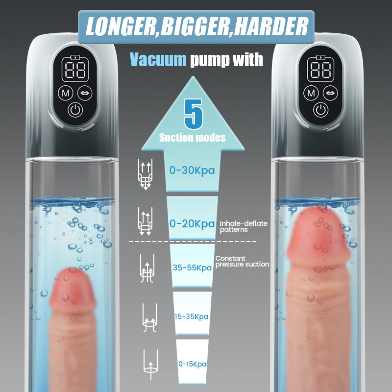 Moss - 4 IN 1 Vacuum Penis Pump with Multiple Training modes for the Training Season Penis Pumps - Tophatter Daily Deals