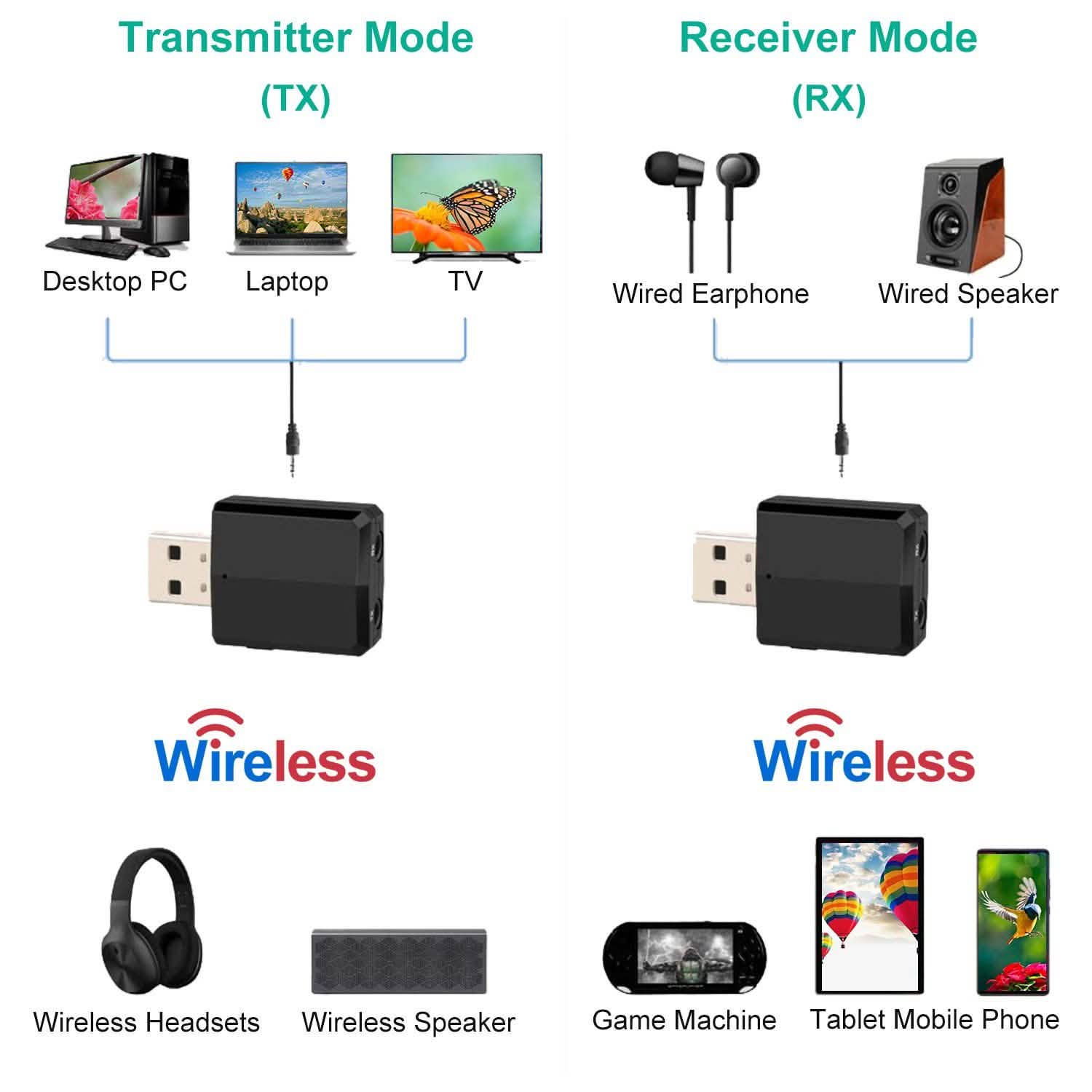 3-in-1 Wireless V5.0 USB Audio Transmitter Receiver Audio Accessories - Tophatter Daily Deals