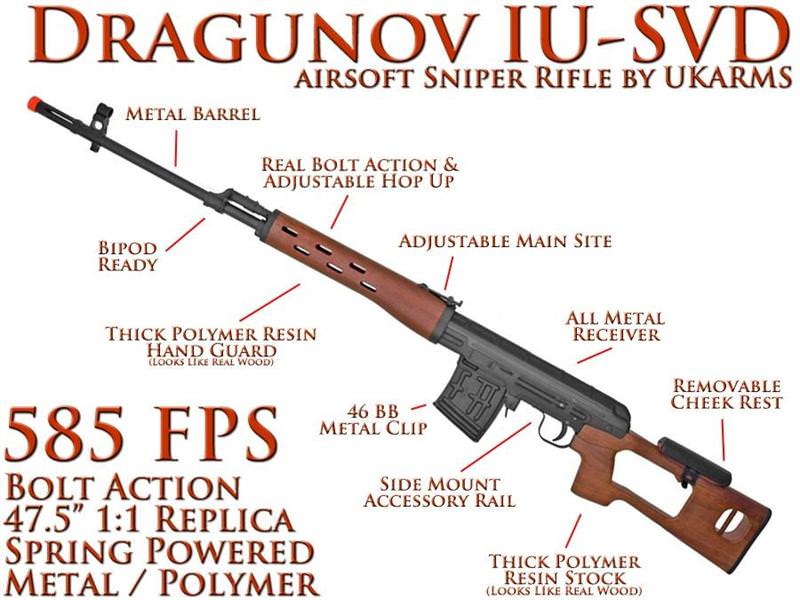 IU-SVDW Dragonov Spring Powered Airsoft Sniper Rifle 585 FPS Dragunov Collectible Weapons - Tophatter Daily Deals