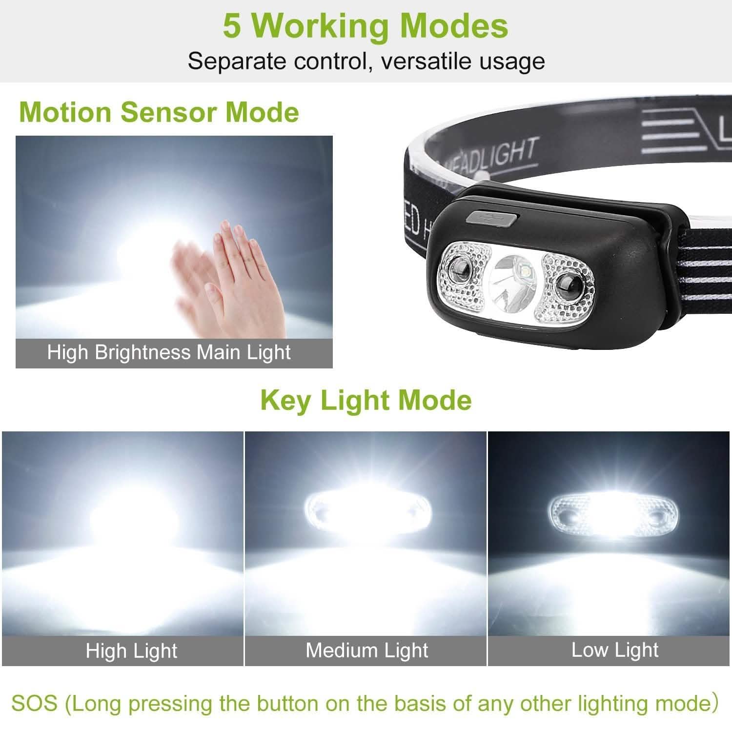 30000LM Rechargeable Motion Sensor Headlamps Outdoor Recreation - Tophatter Daily Deals