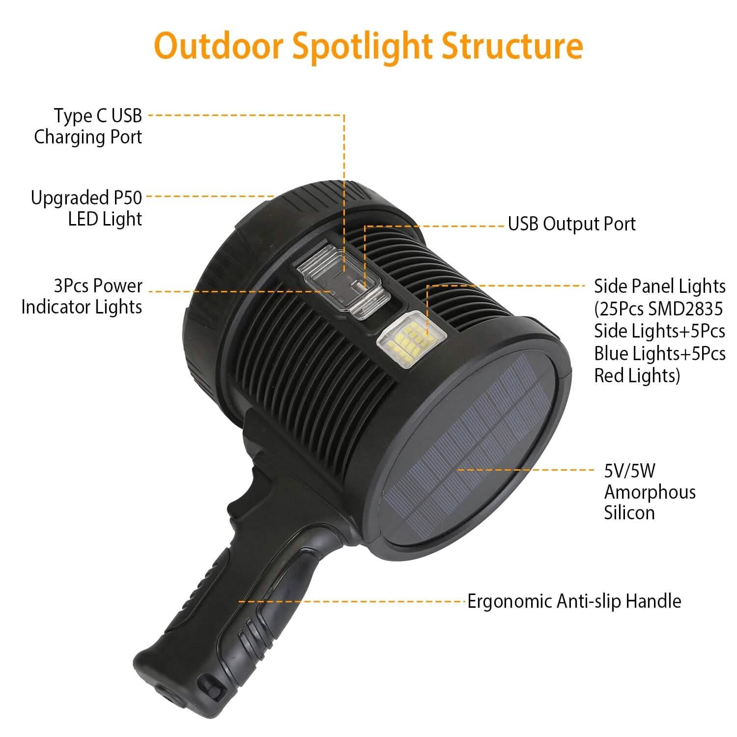 3000LM Rechargeable LED Flashlight Outdoor Recreation - Tophatter Daily Deals