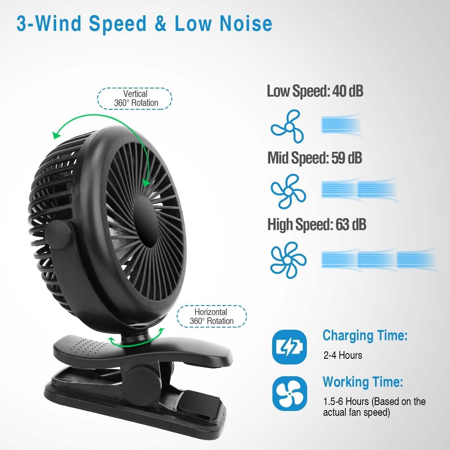 360 Degree Clip On Fan Quiet Rechargeable Household Appliances - Tophatter Daily Deals