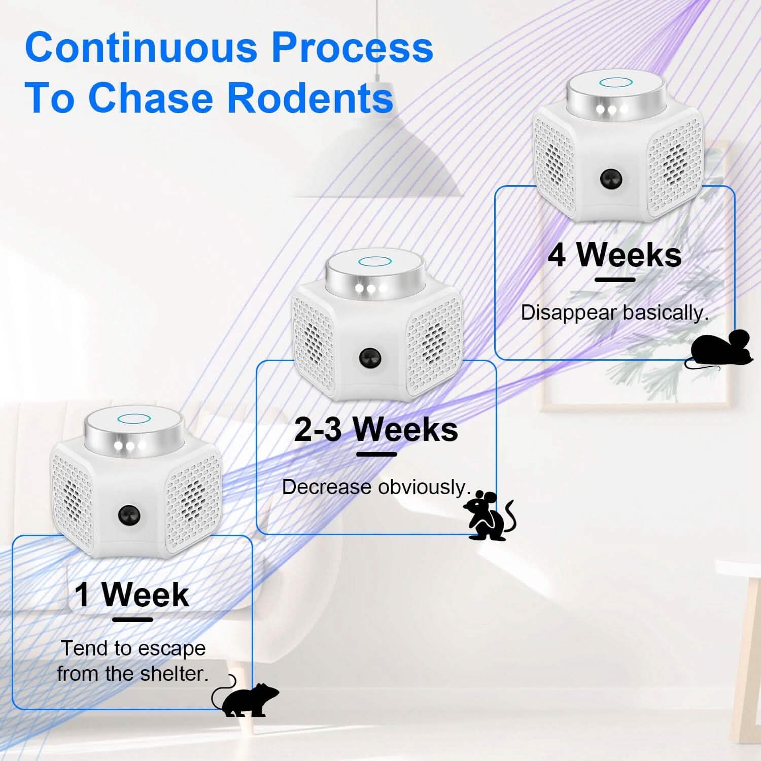 360° Ultrasonic Rodent Chaser Electronic Plug-in Mouse Control Pest Control - Tophatter Daily Deals