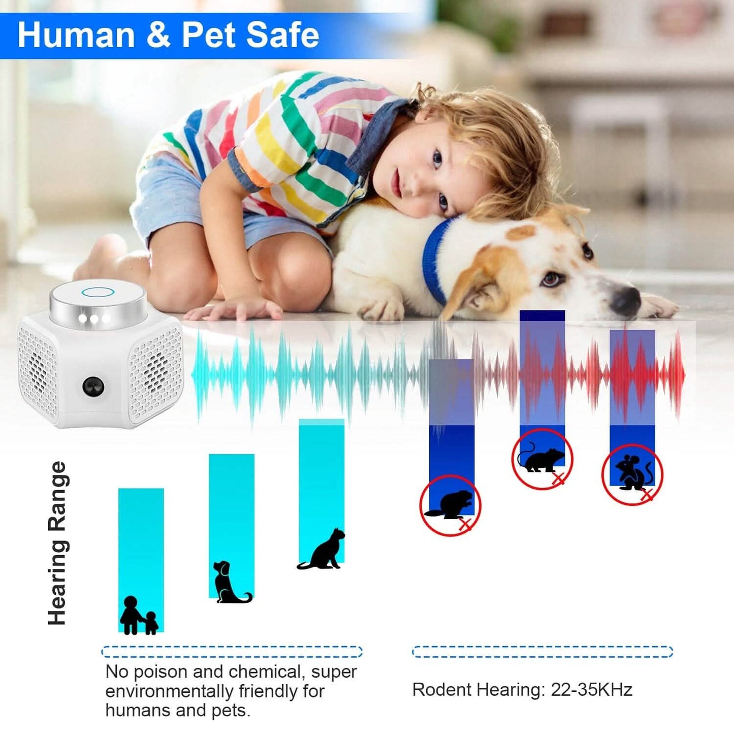 360° Ultrasonic Rodent Chaser Electronic Plug-in Mouse Control Pest Control - Tophatter Daily Deals