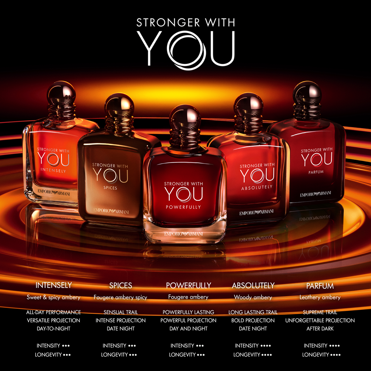 Giorgio Armani Stronger With You Spices Exclusive Edition Eau De Parfum 100ml Spray - Tophatter Daily Deals