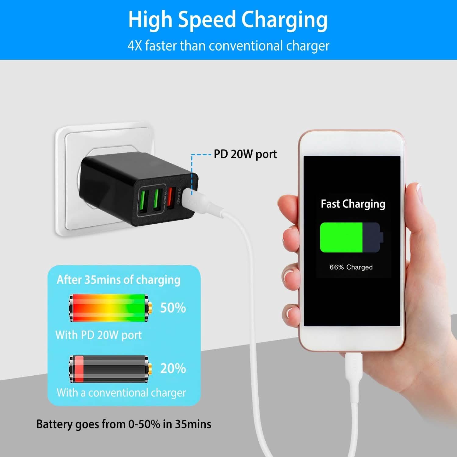 36W USB C 4-Port Fast Charger Mobile Accessories - Tophatter Daily Deals