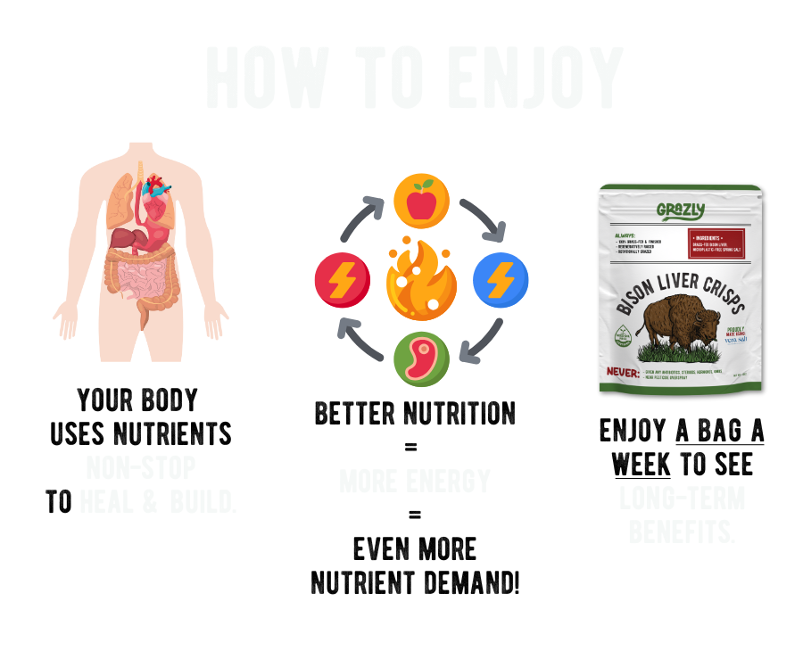 Bison Liver Crisps - 100% Grass-Fed/Finished Health & Wellness - Tophatter Daily Deals