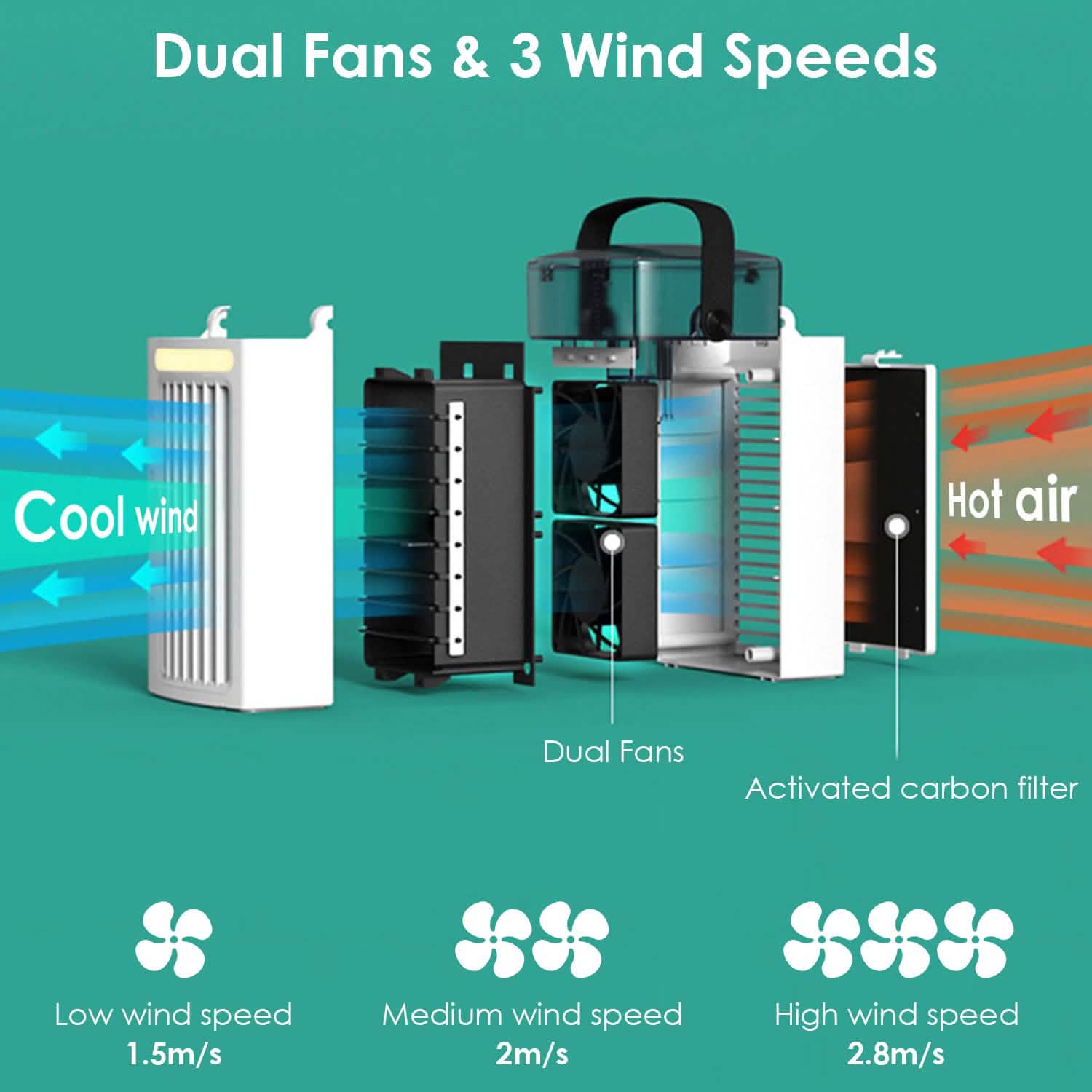 4-in-1 Evaporative Air Cooler Water Mist Cooling Fan Household Appliances - Tophatter Daily Deals
