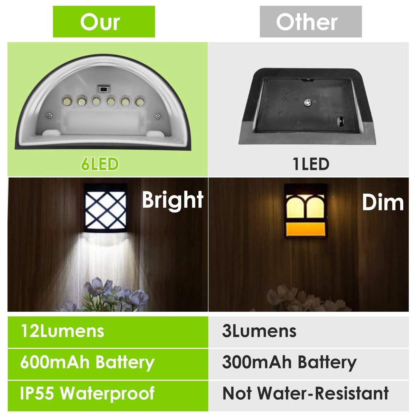 4-Pack: Solar Power LED Fence Light Outdoor Lighting - Tophatter Daily Deals