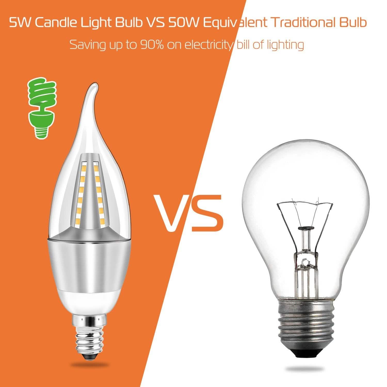 4-Pieces: 5W E12 Candelaria Bulbs Indoor Lighting - Tophatter Daily Deals