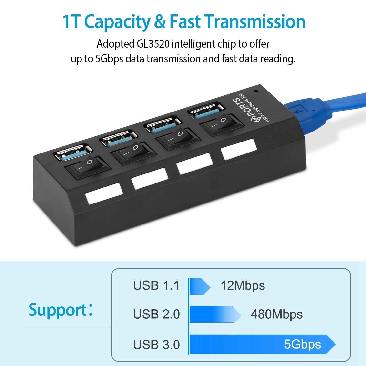 4 Port USB 3.0 Hub High Speed Adapter Computer Accessories - Tophatter Daily Deals